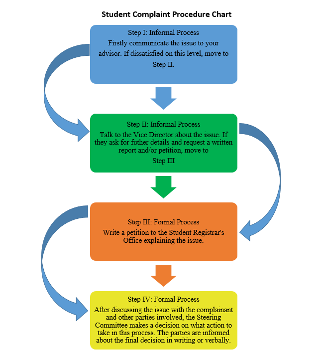 Student Chart