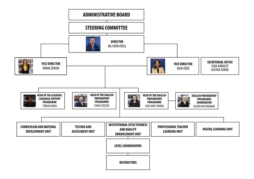 Yönetim Şeması (Organization Chart)